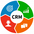 CRM – Системы